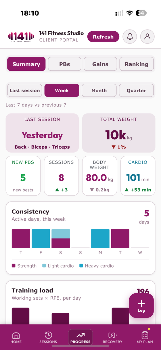 Client progress screen